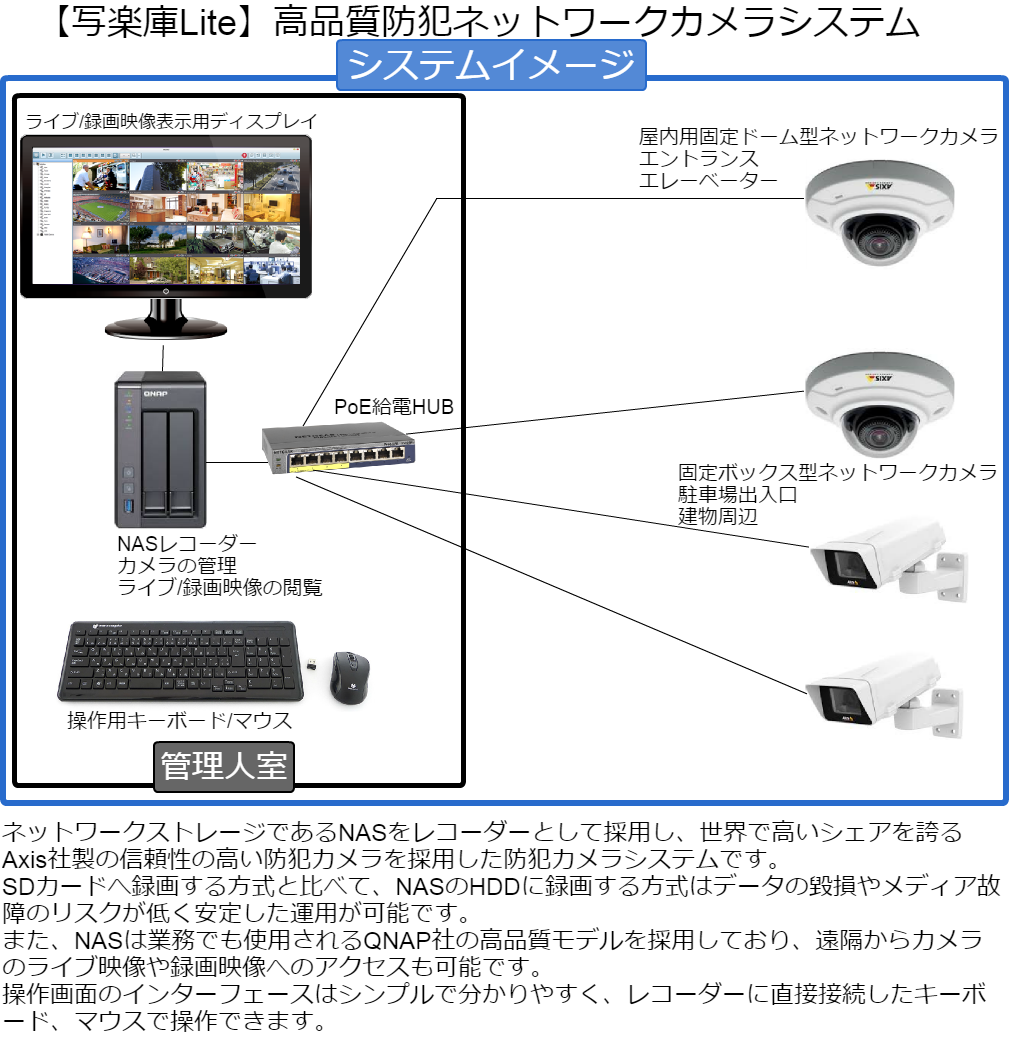 監視カメラ選定方法 クラウド監視カメラ写楽庫